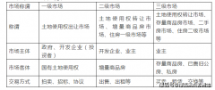 金三银；最多客户消费场合